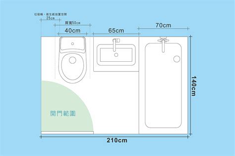 浴室廁所窗戶尺寸|浴室尺寸規劃指南，讓您洗澡不卡卡